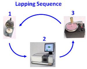 Lapping_sequence_from_Powerpoint