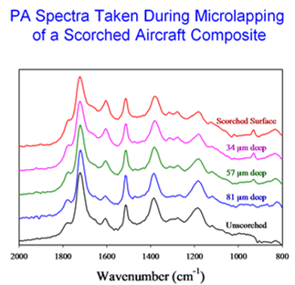 Microlap_spectra_from_Powerpoint